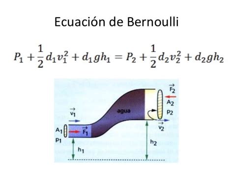 ecuación de bernoulli - números primos de 1 a 1000